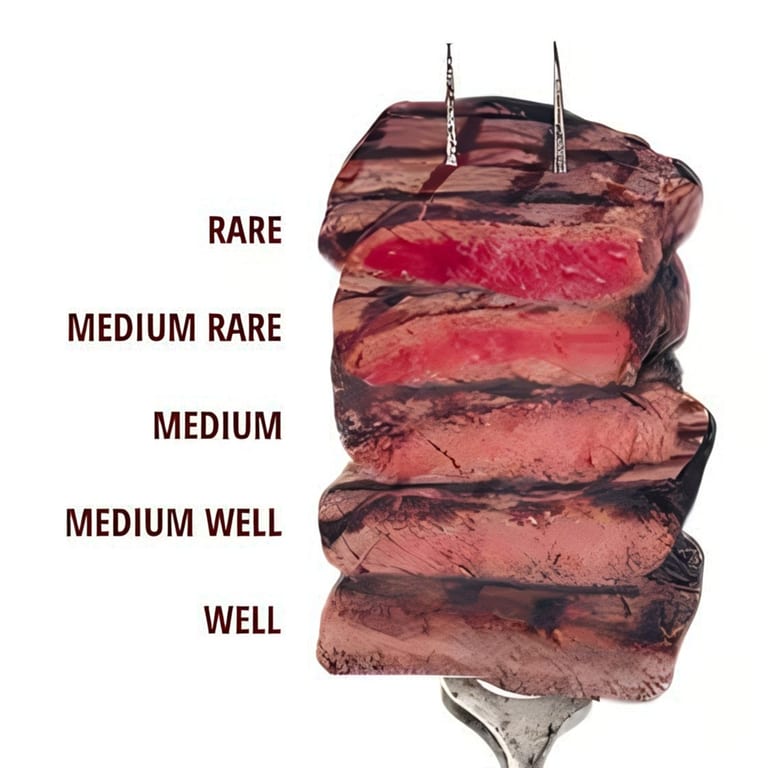 About Our Steak Cuts